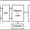 2% RH ultra-small, low-power digital relative humidity sensor | YPA | 6 | -40 to 125