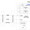 BQ25996 I2C Controlled 1-Cell 16A Switched Cap Parallel Battery Charger