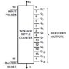 High Speed CMOS Logic 12-Stage Binary Counter | D | 16 | -55 to 125