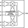 1500 MH TO 2500 MH Quadrature Modulator