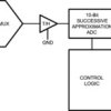 4 Channel 500 ksps to 1 Msps, 10-Bit A/D Converter | DGS | 10 | -40 to 85