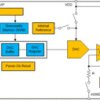 8-bit 1-channel voltage-output smart DAC with Hi-Z, EEPROM, waveform generator and comparator | DSG | 8 | -40 to 125