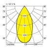 Lampa sufitowa LED RIDI 332034 332034 3710 lm biały