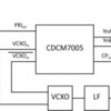 Radiation-hardened, QML-V, 3.3V high-performance clock jitter cleaner and synchronizer | HFG | 52 | -55 to 125
