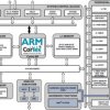 240MHz ARM Cortex-M4 with 11+ ENOB ADC, LQFP176