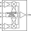 500 MH TO 1500 MH Quadrature Modulator