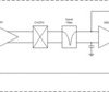 1.8-V, 17-µA, two-channel, micropower zero-drift CMOS operational amplifier | D | 8 | -40 to 125