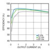 5A SIMPLE SWITCHER® Power Module with 20V Maximum Input Voltage | NDW | 7 | -40 to 85