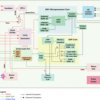 High-performance digital audio SOC | PAG | 64 | 0 to 70