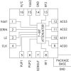 0.25dB LSB 7-Bit Digital Attenuator SMT, 10 - 300 MHz