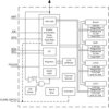 Automotive dual 2-A buck converters & dual linear regulators for TDA3x processors for DDR3 | RHD | 28 | -40 to 125
