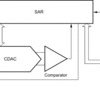 12-bit micropower sampling analog-to-digital converter (ADC) | D | 8 | -40 to 85