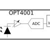 High-speed high-precision digital ambient light sensor (ALS) | DTS | 8 | -40 to 85
