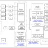 Single-chip 76-GHz to 81-GHz industrial radar sensor integrating antenna on package, DSP and MCU
