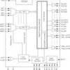 10-bit, 12-bit, and 14-bit, multichannel, low-power ADC with LVDS and JESD outputs | ZZE | 198 | 0 to 70