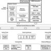 Sitara processor: Arm9, LPDDR, DDR2, Ethernet | ZCE | 361 | -40 to 90