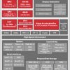 Sitara processor: dual arm Cortex-A15 & dual DSP, multimedia, ECC on DDR and secure boot | ABZ | 760 | 0 to 90