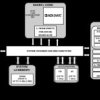 1 GHz SHARC+ DSP with 2048KB Shared L2 SRAM