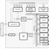 Digital Signal Processor | PGE | 144 | 0 to 0