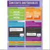 Constants and Variables Gloss Daydream Wallchart