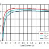 Enhanced product 17-V, 6-A synchronous step-down switcher | RHL | 14 | -55 to 125