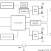 Haptic driver for ERM/LRA with auto-resonance tracking in QFN package | RUN | 10 | -40 to 85