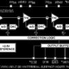 Complete 12-Bit 10 MSPS Monolithic A/D Converter