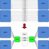 10-Gbps dual-channel multi-rate universal link aggregator | CTR | 144 | -40 to 85