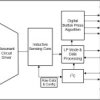 Automotive 4-channel inductance-to-digital converter for low-power proximity & touch-button sensing