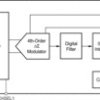 24-Bit, 20-kSPS, 4-Ch delta-sigma ADC with separate AVDD and DVDD | DBQ | 20 | -40 to 85