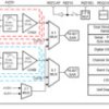 16-channel 16-bit 1-MSPS dual simultaneous-sampling ADC with integrated analog front end (AFE) | PZA | 80 | -40 to 125