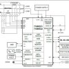 Energy Meter ICs
