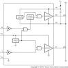 100V 1A/1A half-bridge gate driver with 7V UVLO | D | 8 | -40 to 125