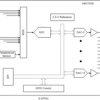 High-Density, 12-Bit Analog Monitor and Control Solution, Bipolar DAC | PAP | 64 | -40 to 125