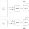 8-bit, 0.1-μs dual MDAC, parallel input, fast control signaling for DSP | DW | 20 | 0 to 70