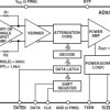 5 V CATV Line Driver Coarse Step Output Power Control