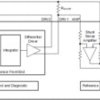 Automotive, Fully Integrated Fluxgate Magnetic Sensor | RTJ | 20 | -40 to 125