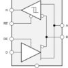 Automotive, Fault-Protected RS-485 Transceivers With 3.3-V to 5-V Operation | D | 8 | -40 to 125