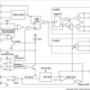 Double ended economy high speed PWM controller | DW | 16 | -40 to 105