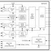 Dual-Channel, 10-Bit, 100Msps ADC