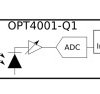 Automotive high-speed high-precision digital ambient light sensor (ALS) | DNP | 6 | -40 to 105