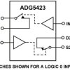 High Voltage Latch-Up Proof, Dual SPST Switches