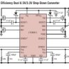 Low I, Dual 2-Phase Synchronous Step-Down Controller