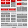 SoC with Quad Arm® Cortex®-A53, 4 TOPS of AI, C7xDSP, and GPU for vision perception and analytics