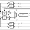 10-bit 65 MSPS 6 Channel Imaging Signal Processor | PFC | 80 | 0 to 70