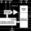 500 SPS CMOS 16-Bit PulSAR ADC with INL of 1 LSB Max