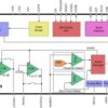 Ultrasonic sensing analog front end for level and concentration sensing | PW | 28 | -40 to 125