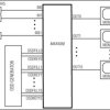 32 x 16 Nonblocking Video Crosspoint Switch with On-Screen Display Insertion and I/O Buffers