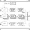 Six-channel, 24-bit, 32-kSPS, simultaneous-sampling, delta-sigma ADC | PBS | 32 | -40 to 125