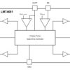 100V Ideal diode bridge controller for PoE powered applications